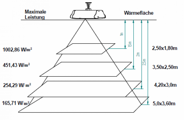 Wärmeausdehnung 2000 W